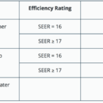 2018 HVAC Rebates And Incentives The Indianapolis Area Homeowners Guide