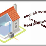 2020 Rebate Heat Pumps YouTube