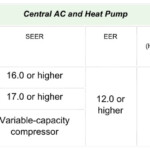 AC And Heating Rebates Steve s Ultimate Air Phoenix AC Repair