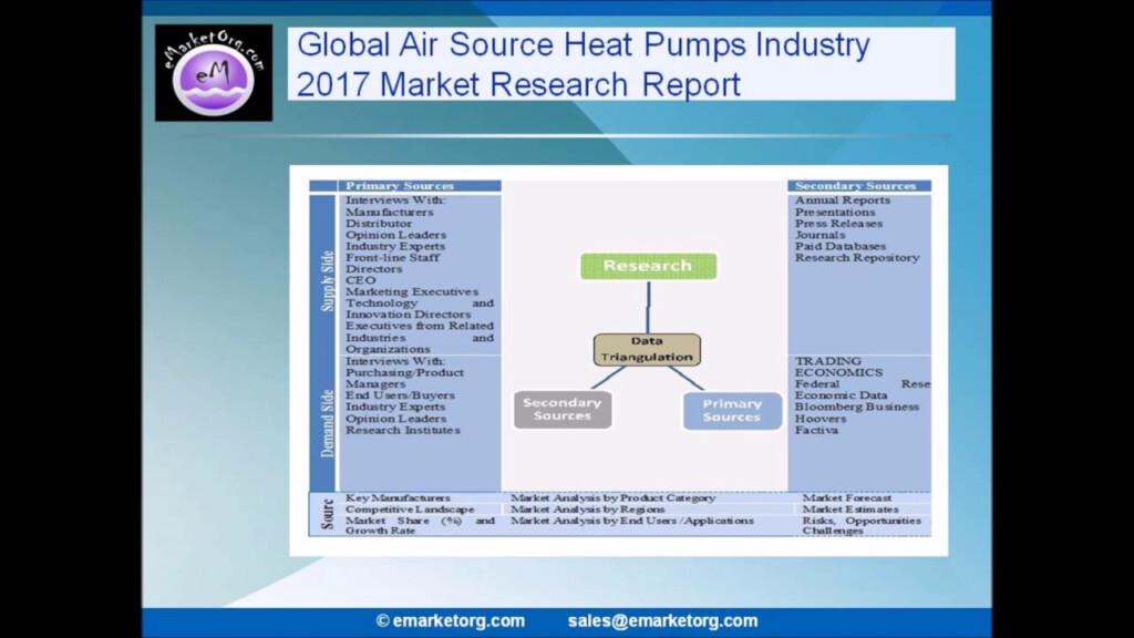 Air Source Heat Pumps Market Forecast To 2022 Scrutinized In New 