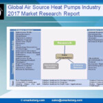 Air Source Heat Pumps Market Forecast To 2022 Scrutinized In New