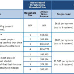 Air Source Heat Pumps MassCEC Heat Pump Heat New Construction