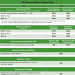 Ameren CoolSavers Rebate Chart SmartHouse Heating And Cooling