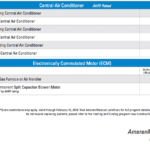 Ameren Rebate Chart Air Conditioners Awtrey Heating Air Conditioning