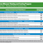 Ameren Rebate Chart Heat Pumps Awtrey Heating Air Conditioning