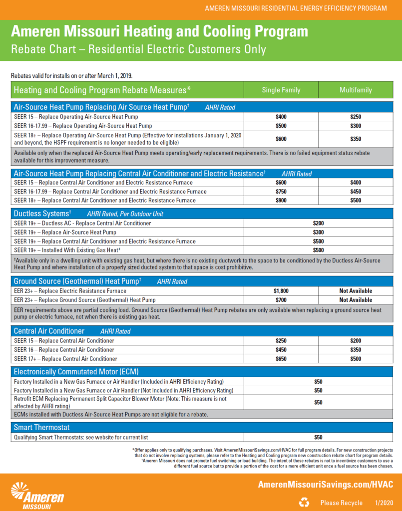 Ameren Specials Crestside Ballwin Heating Cooling