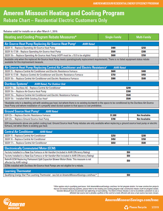 Ameren Specials Crestside Ballwin Heating Cooling