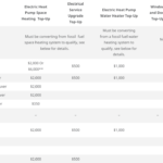 BC Heat Pump Rebates Municipal Top Ups Lockhart Industries