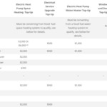 BC Heat Pump Rebates Municipal Top Ups Lockhart Industries