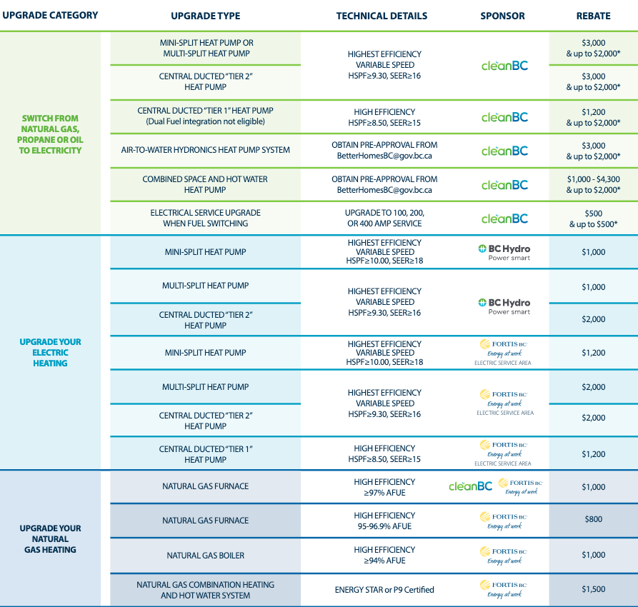 BC Heat Pump Rebates Municipal Top Ups Lockhart Industries