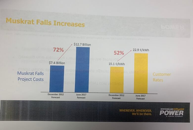 Can You Guess What Products Are Selling Like Hotcakes As Muskrat Falls 