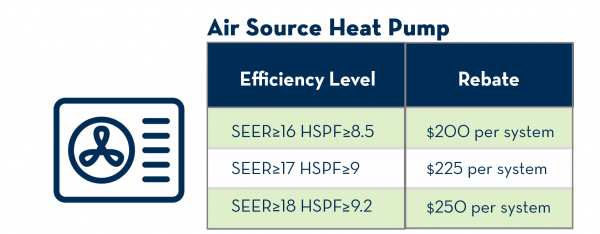 Central Air Conditioner Rebates Energy Smart NOLA