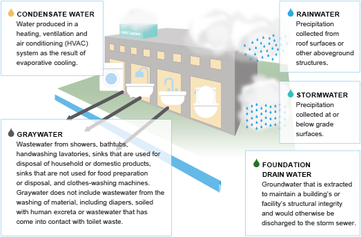 City Of Austin Air Conditioner Rebate Program Pdf Energy Audit 