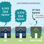 City Of Powell River Heat Pump Rebates City Of Powell River