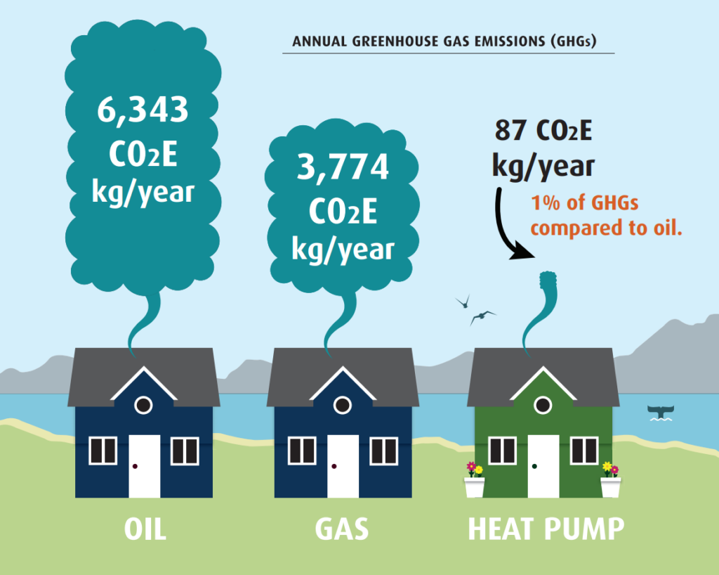 City Of Powell River Heat Pump Rebates City Of Powell River