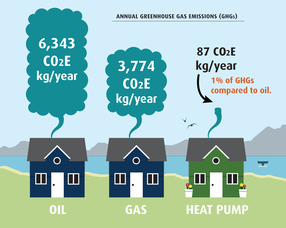 City Of Powell River Heat Pump Rebates City Of Powell River