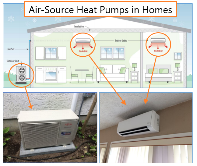 CleanBC Is Offering Double Heat Pump Rebates For A Limited Time