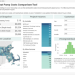 Cost Of Residential Air Source Heat Pumps MassCEC