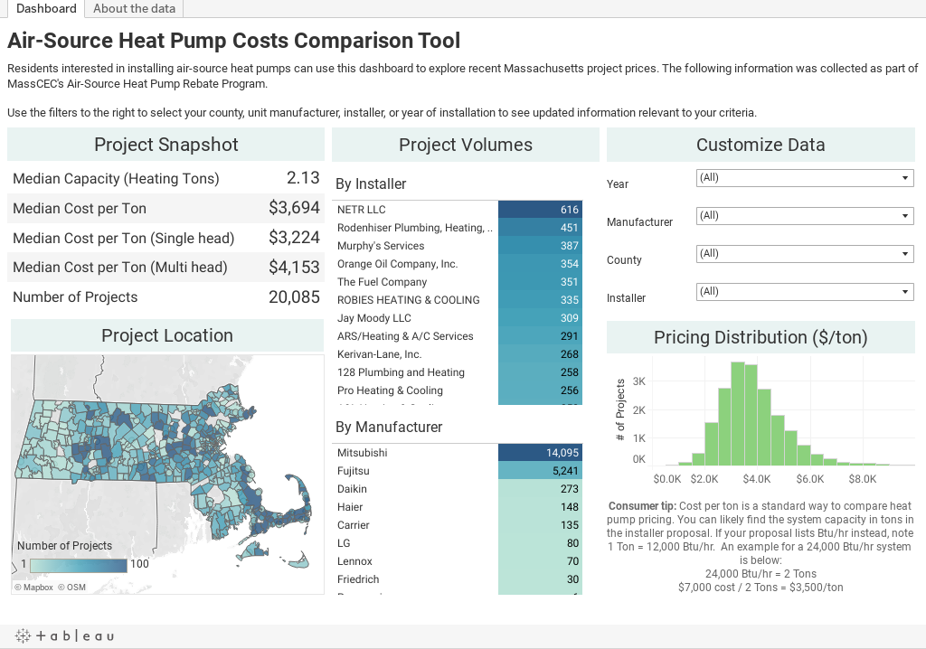 Cost Of Residential Air Source Heat Pumps MassCEC