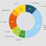 Country Guide Implemented Policy Solar Water Heating And Heat Pump