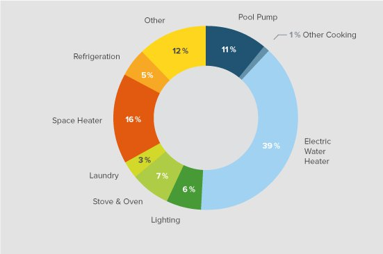 Country Guide Implemented Policy Solar Water Heating And Heat Pump 