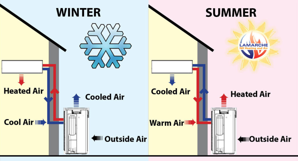 Derry Manchester New Hampshire Mini Split Heat Pumps Welcome To Dr 