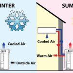 Derry Manchester New Hampshire Mini Split Heat Pumps Welcome To Dr