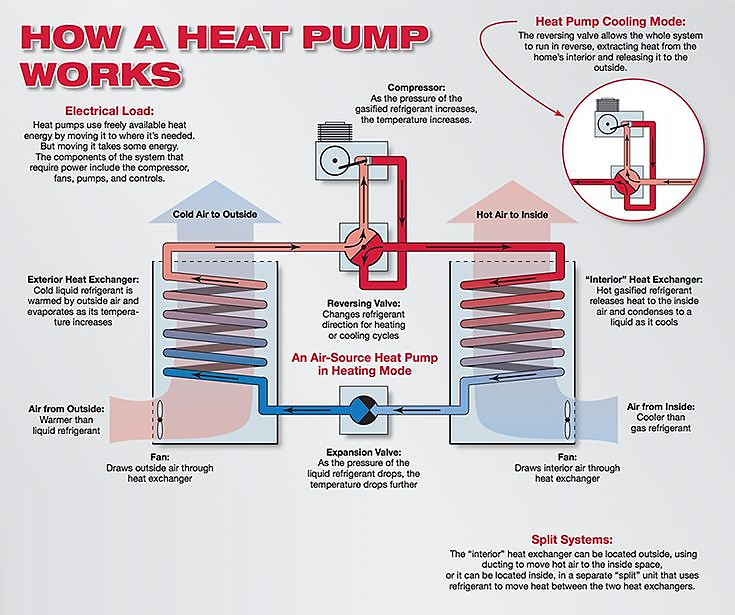 Ducted Heat Pump Victoria Heat Pumps Foster Heating Cooling