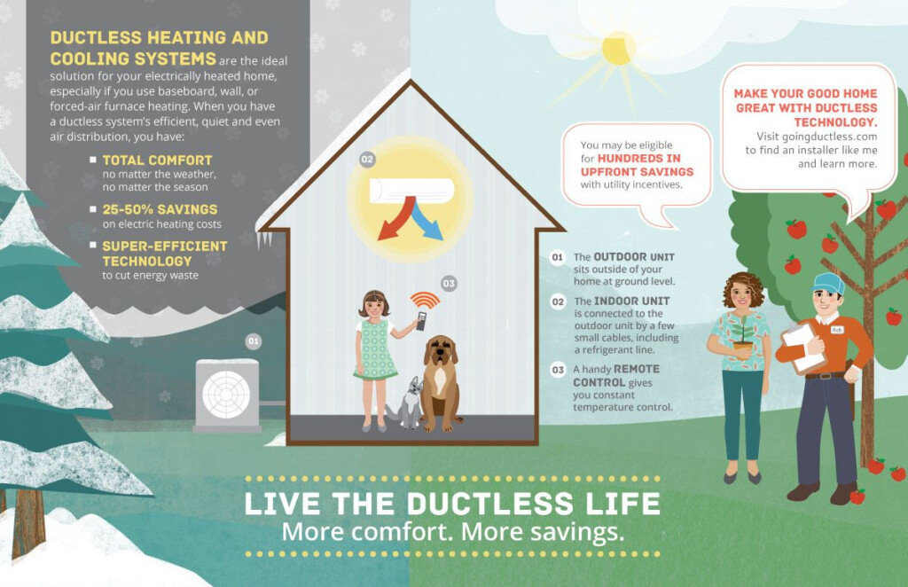 Ductless Heat Pumps Offer Energy Efficient Heating And Cooling Learn 