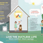 Ductless Heat Pumps Offer Energy Efficient Heating And Cooling Learn