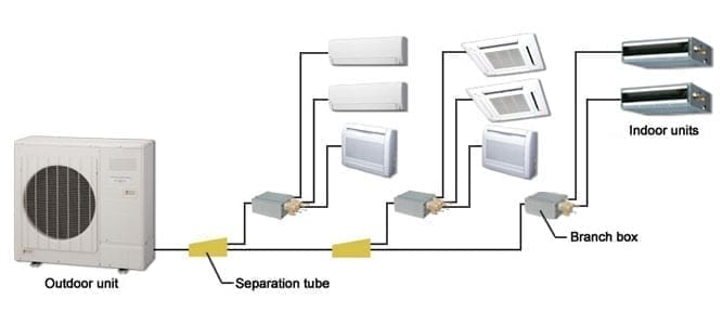 Ductless Mini Split Air Source Heat Pumps