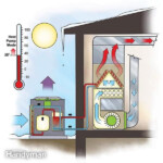 Efficient Heating Duel Fuel Heat Pump Heat Pump Energy Saving Tips