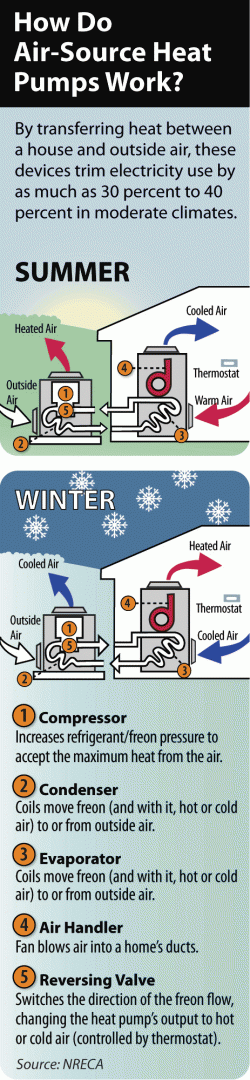 Energy Rebate Program Victory Electric Cooperative