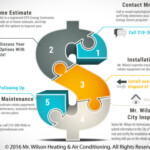 Energy Rebates Mr Wilson Air