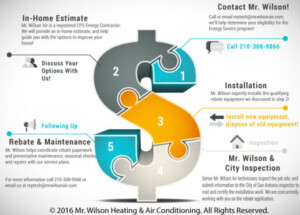 Energy Rebates Mr Wilson Air