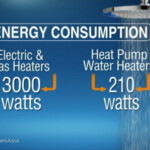 Energy Saving Heat Pumps CNA Singapore Interview