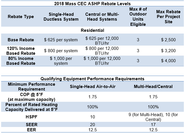 Eversource Hot Water Heater Rebate