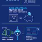 Florida Energy Rebates For Air Conditioners 300 Federal Tax Credit