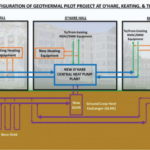 Fordham University Looks To Heat Up Savings With Geothermal