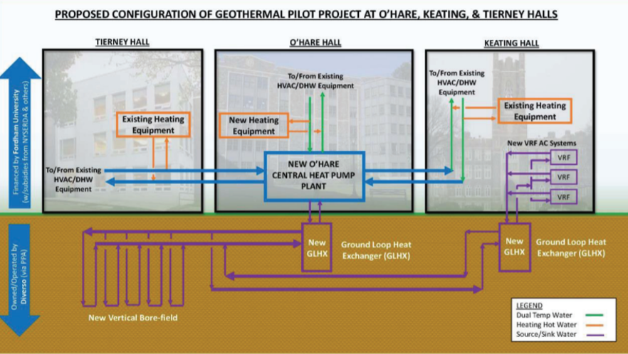 Fordham University Looks To Heat Up Savings With Geothermal