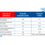 FWH Hybrid Heat Pump Chart 0822 Fast Water Heater