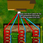 Geothermal Heat Geothermal Heat Pump Tax Credit