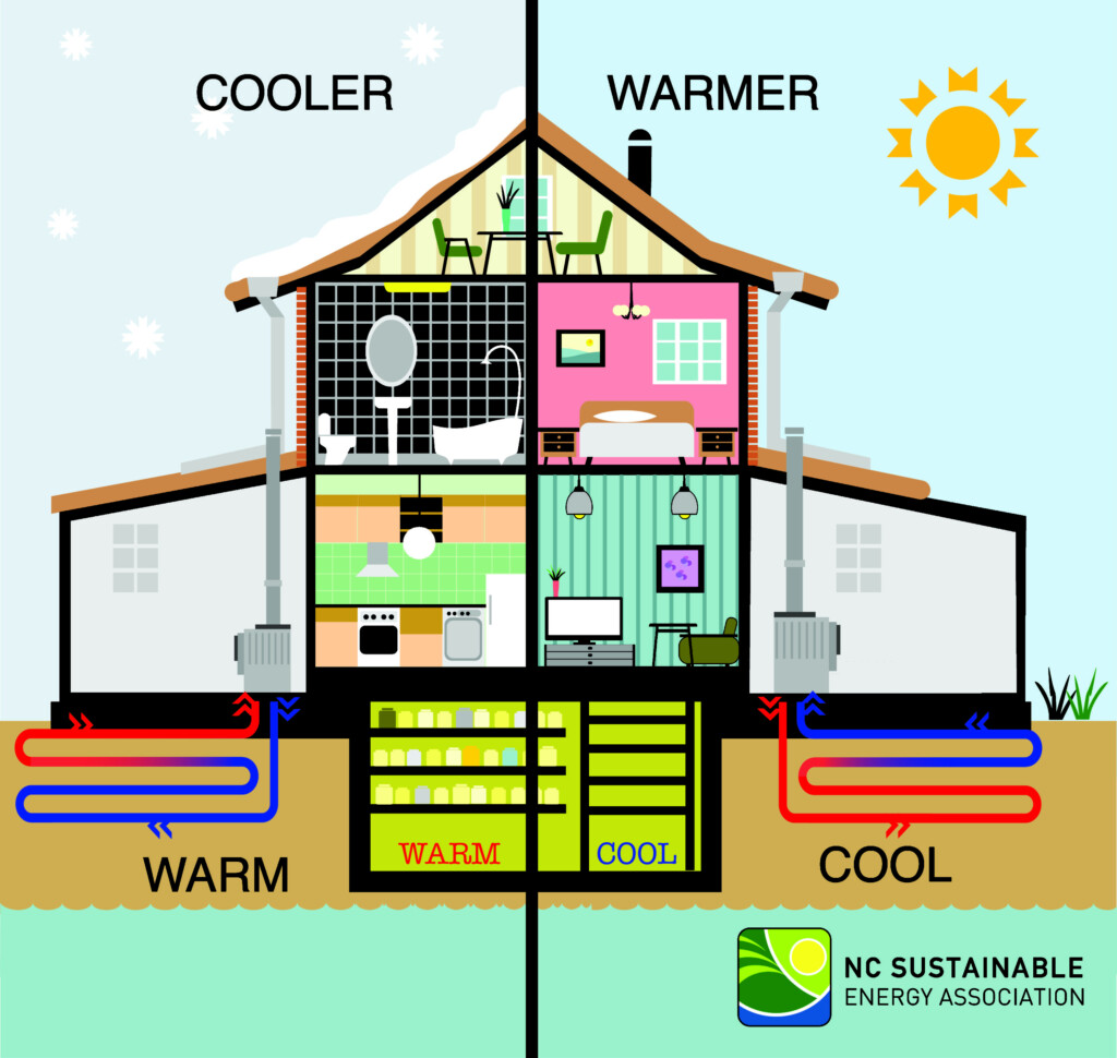 Geothermal Heat Pumps Conserve Energy And Money Preserve Our Region