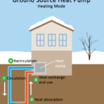 Geothermal Heatpump Sinton Air