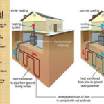 Geothermal Power Solar Power And Wind Power