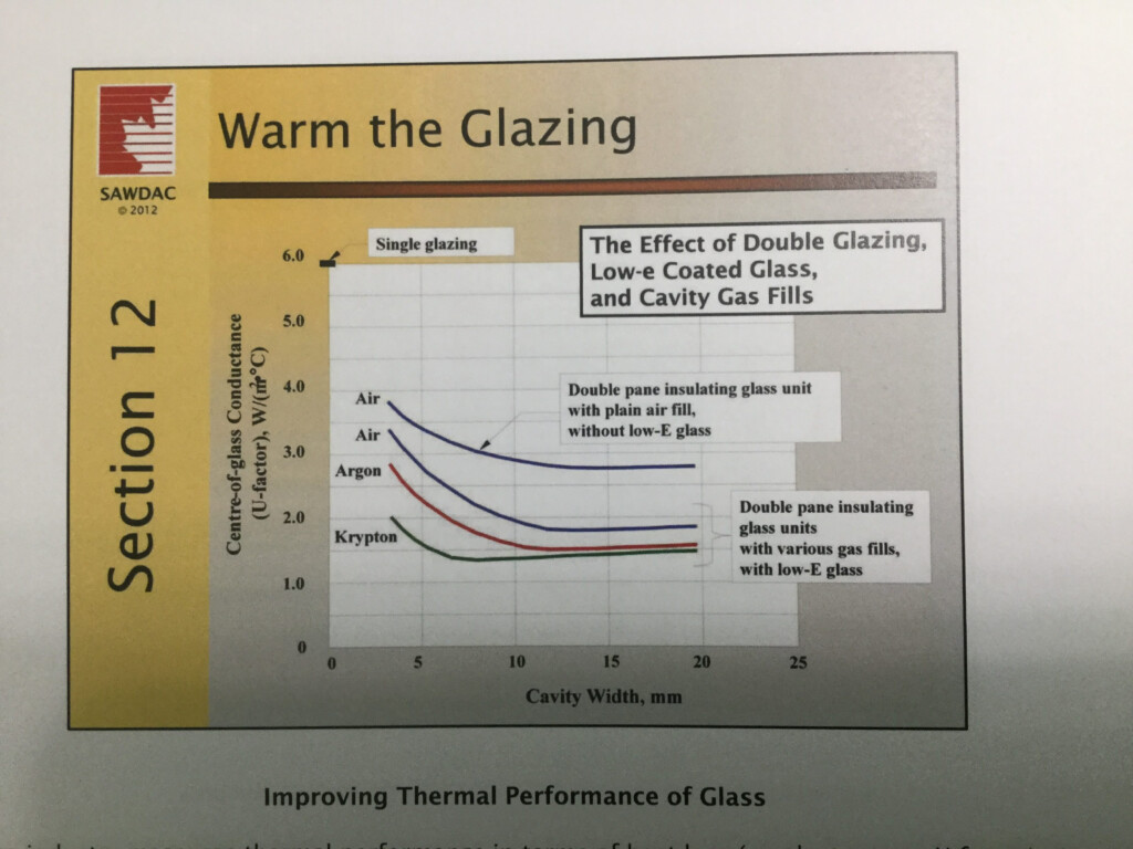  Green Ontario Fund ON New Gov t Rebates For Insulation Heat Pumps 