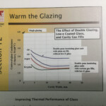 Green Ontario Fund ON New Gov t Rebates For Insulation Heat Pumps