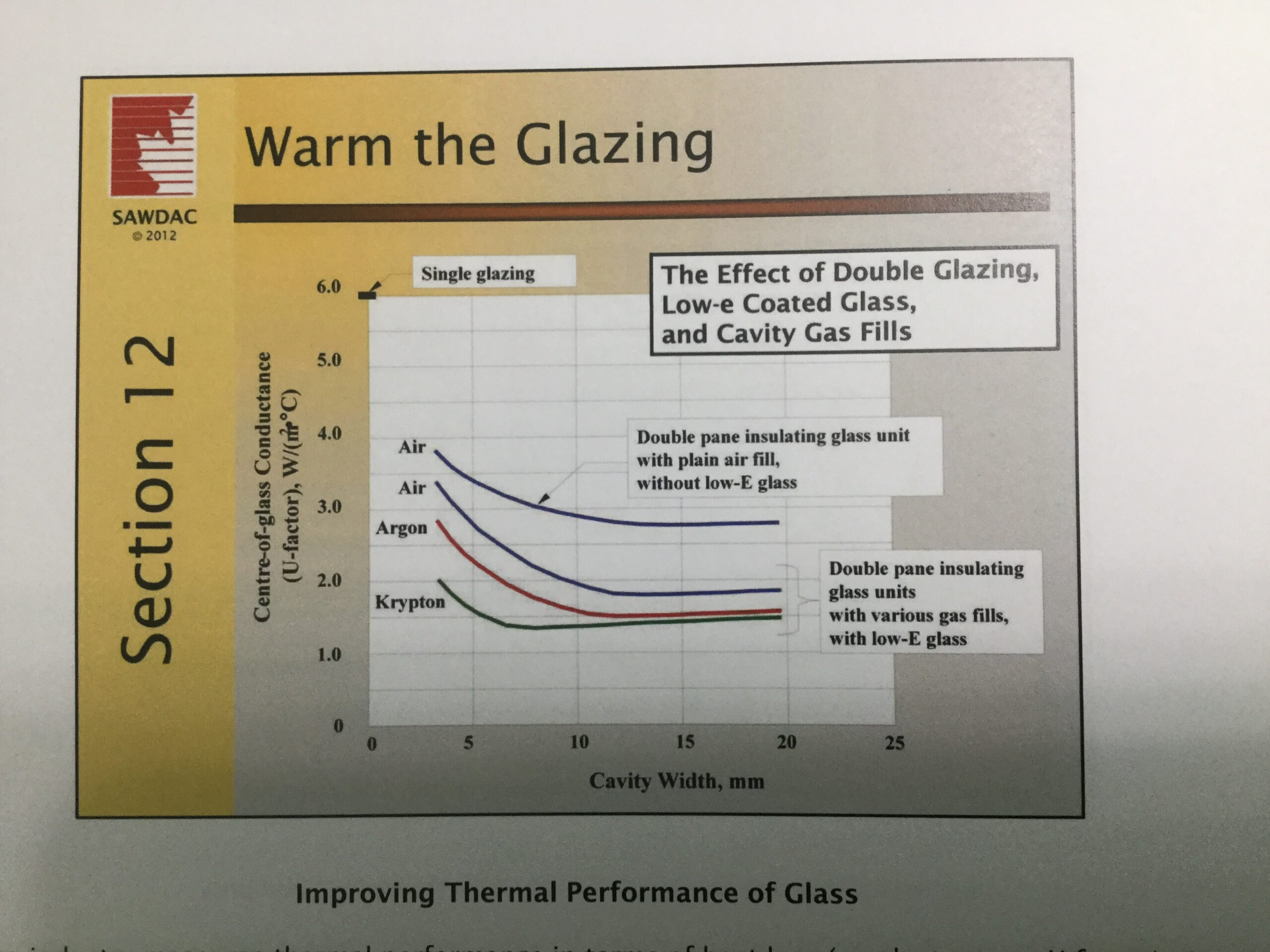 Green Ontario Fund ON New Gov t Rebates For Insulation Heat Pumps