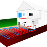 Ground Source Heat Pump Installation Cost SolarTherm UK