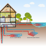 Ground Source Heat Pumps